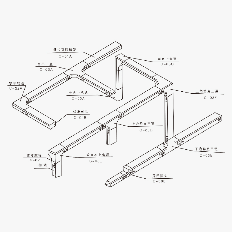 槽式、托盤式、梯級式、組合式電纜橋架空間布置圖及載荷曲線