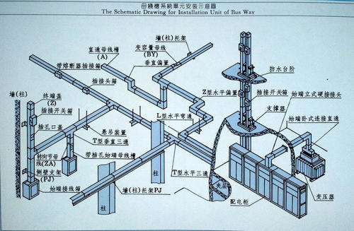 淺談高層密集型插接式母線槽安裝