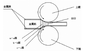 銅包鋁母線槽的工藝剖析