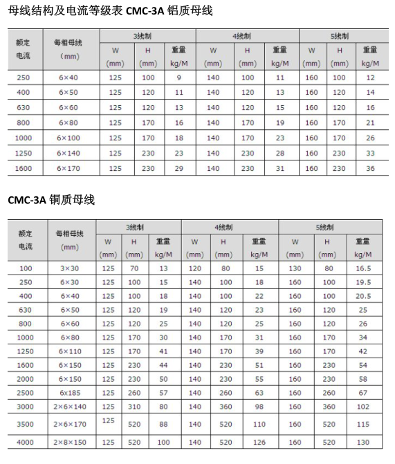 母線槽的性能結(jié)構(gòu)與特點(diǎn)對(duì)比