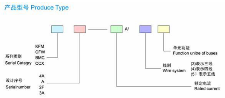 母線槽的型號都代表什么意思？母線槽的型號部件解釋及運行參數(shù)