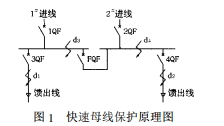 淺談母線槽的防護(hù)方法