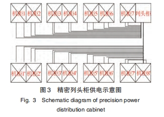 母線槽在電機房中的應(yīng)用